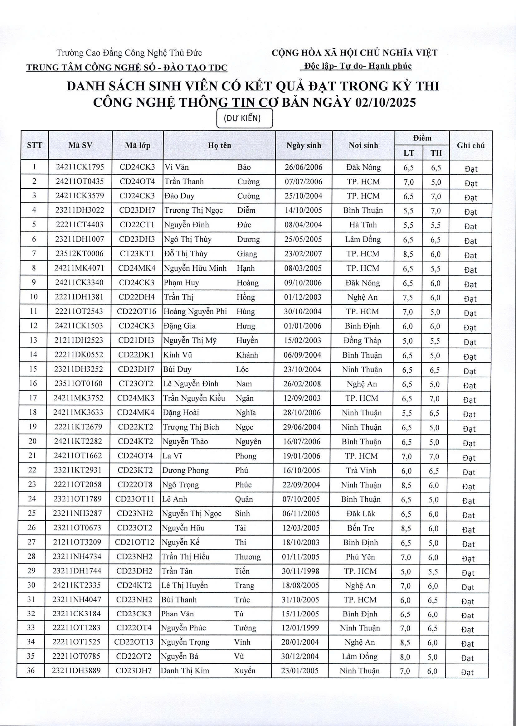 KẾT QUẢ ĐIỂM THI MÔN CNTT CƠ BẢN - NGÀY THI 02/10/2025